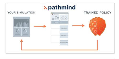 Pathmind Python API